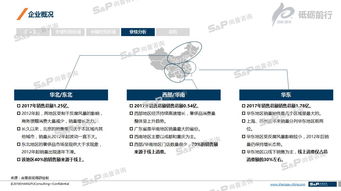 市场调研中二手数据的优缺点及其在技术开发领域的应用