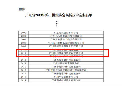 广州经传多赢投资咨询再获广东省高新技术企业认证 技术咨询赋能智能投顾新高度